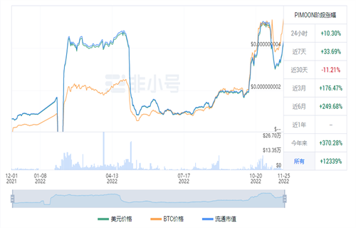 pi币今日最新价格 pi币最新行情资讯-第2张图片-欧意下载