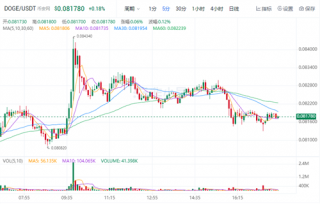 波卡币今日最新价格行情 DOT今日最新行情资讯