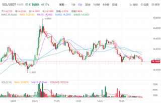 波场币现在多少钱一枚 TR今日最新价格行情
