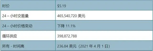 FIL官方2023年将大爆发_Filecoin(FIL)2023年价格分析