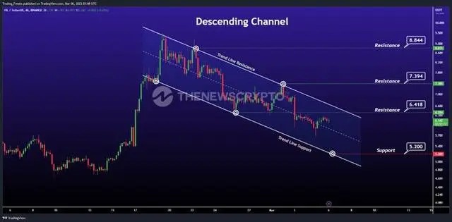 FIL官方2023年将大爆发_Filecoin(FIL)2023年价格分析