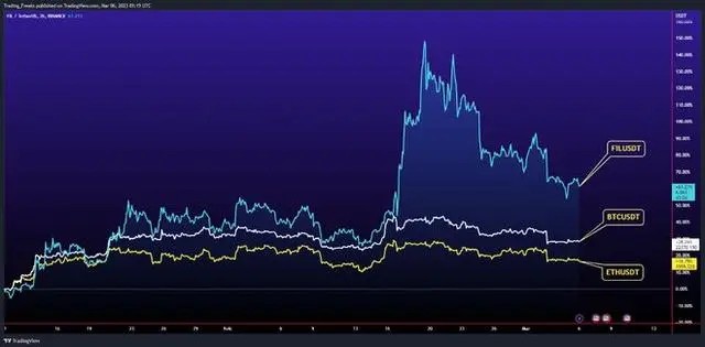 FIL官方2023年将大爆发_Filecoin(FIL)2023年价格分析