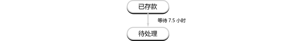 详解以太坊验证者的生命周期：如何保证以太坊网络的正常运行？-第3张图片-欧意下载
