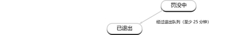 详解以太坊验证者的生命周期：如何保证以太坊网络的正常运行？-第8张图片-欧意下载