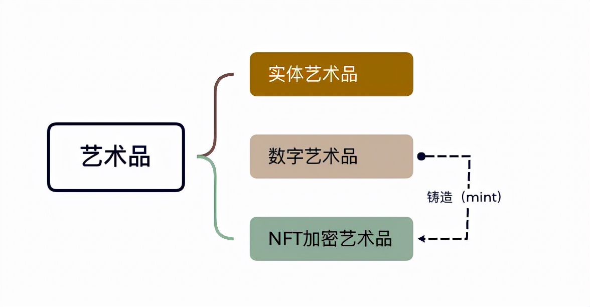 艺术品交易网-全球互联网交易平台(交易艺术品中文网站官网)-第3张图片-欧意下载