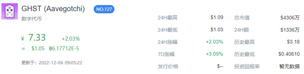 GHST币今日最新消息-第1张图片-欧意下载