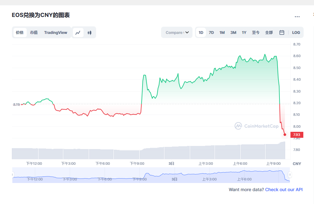 bos价格今日行情 bos币最新资讯-第1张图片-欧意下载