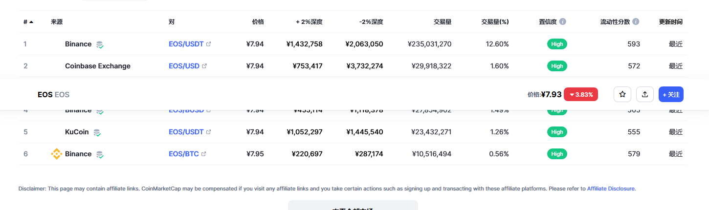 bos价格今日行情 bos币最新资讯-第2张图片-欧意下载