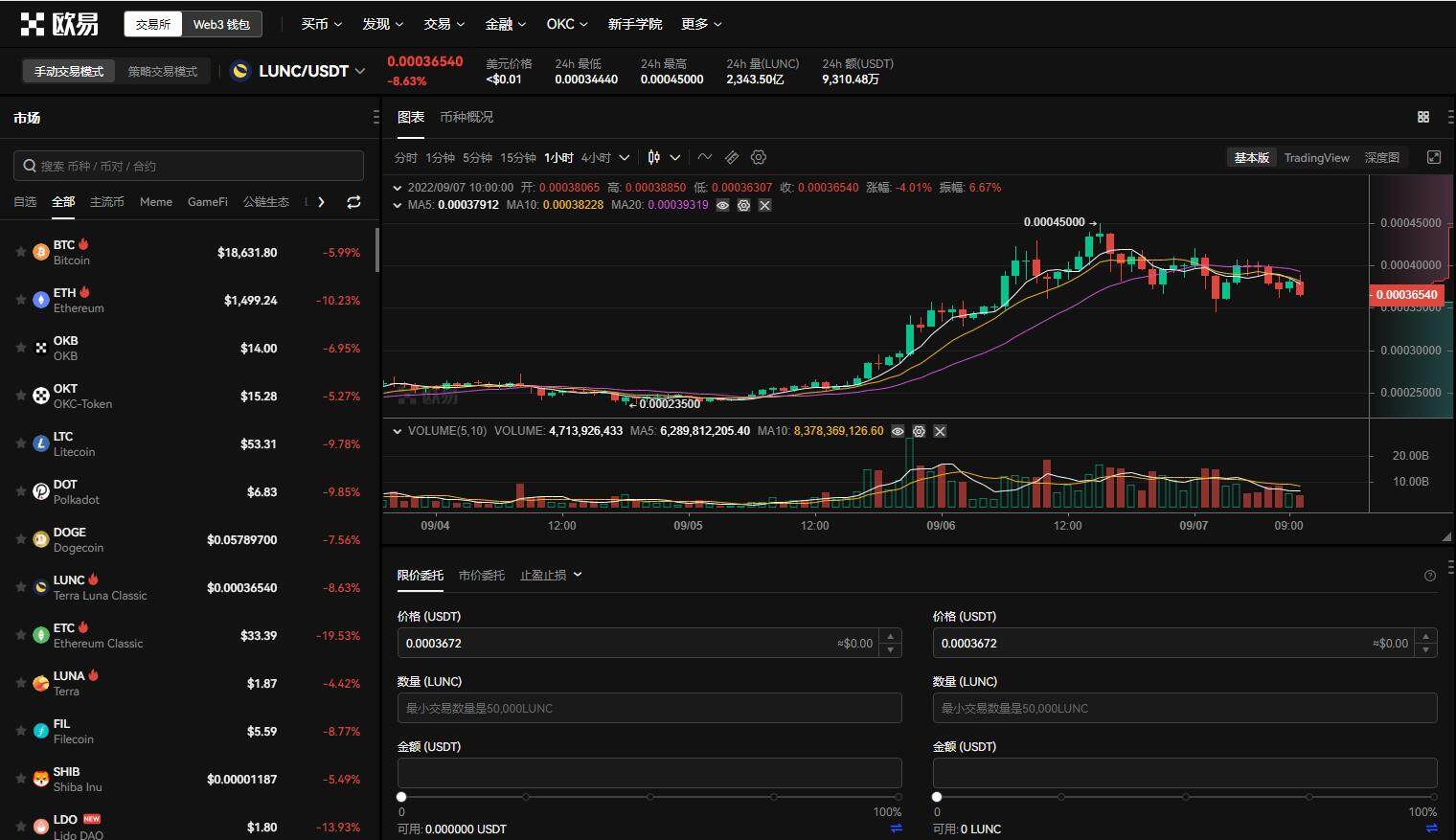 lunc币最新价格行情 lunc币暴涨是什么原因-第1张图片-欧意下载 lunc币最新价格行情 lunc币暴涨是什么原因-第1张图片-欧意下载