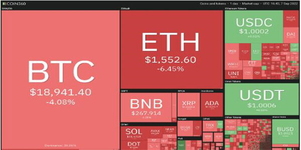 2022价格分析:BTC、ETH、BNB、XRP、ADA、SOL、DOGE、DOT、MATIC、SHIB-第1张图片-欧意下载 2022价格分析:BTC、ETH、BNB、XRP、ADA、SOL、DOGE、DOT、MATIC、SHIB-第1张图片-欧意下载