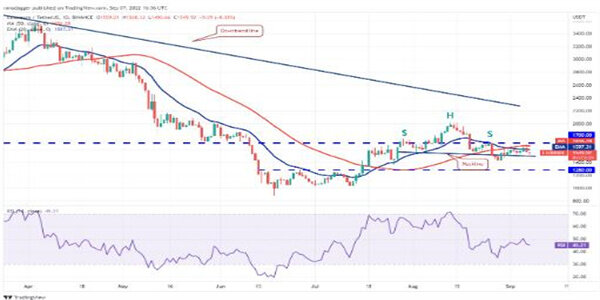 2022价格分析:BTC、ETH、BNB、XRP、ADA、SOL、DOGE、DOT、MATIC、SHIB-第3张图片-欧意下载 2022价格分析:BTC、ETH、BNB、XRP、ADA、SOL、DOGE、DOT、MATIC、SHIB-第3张图片-欧意下载