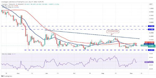 2022价格分析:BTC、ETH、BNB、XRP、ADA、SOL、DOGE、DOT、MATIC、SHIB-第6张图片-欧意下载 2022价格分析:BTC、ETH、BNB、XRP、ADA、SOL、DOGE、DOT、MATIC、SHIB-第6张图片-欧意下载