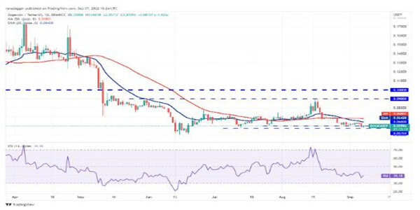 2022价格分析:BTC、ETH、BNB、XRP、ADA、SOL、DOGE、DOT、MATIC、SHIB-第8张图片-欧意下载 2022价格分析:BTC、ETH、BNB、XRP、ADA、SOL、DOGE、DOT、MATIC、SHIB-第8张图片-欧意下载
