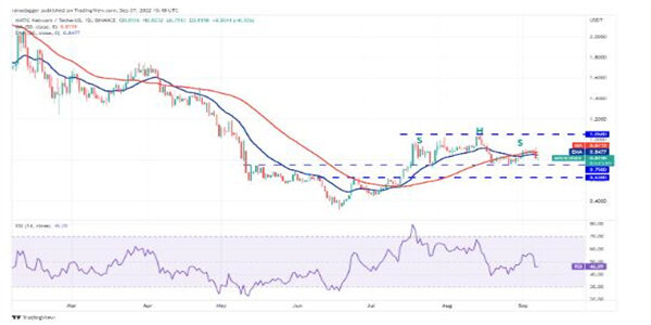 2022价格分析:BTC、ETH、BNB、XRP、ADA、SOL、DOGE、DOT、MATIC、SHIB-第10张图片-欧意下载 2022价格分析:BTC、ETH、BNB、XRP、ADA、SOL、DOGE、DOT、MATIC、SHIB-第10张图片-欧意下载
