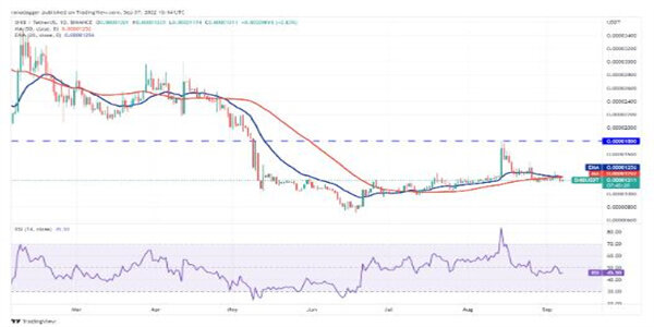 2022价格分析:BTC、ETH、BNB、XRP、ADA、SOL、DOGE、DOT、MATIC、SHIB-第11张图片-欧意下载 2022价格分析:BTC、ETH、BNB、XRP、ADA、SOL、DOGE、DOT、MATIC、SHIB-第11张图片-欧意下载