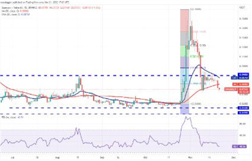 狗狗币今日最新价格 DOGB今日最新消息-第2张图片-欧意下载
