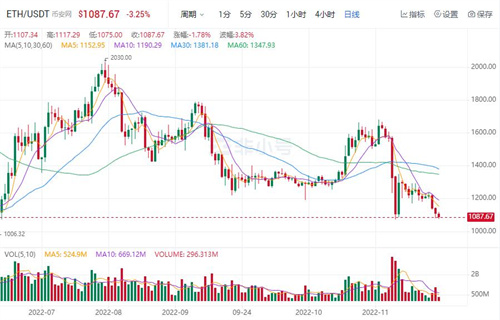 以太币今日最新价格 BTH今日最新消息资讯-第1张图片-欧意下载