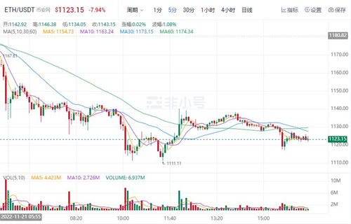 BTH今日最新资讯 以太坊价格今日行情-第1张图片-欧意下载
