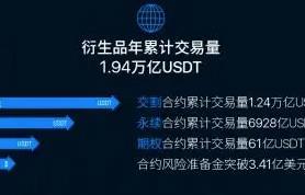 抹茶交易平台交易平台v6.1.23更新下载_抹茶交易平台官方下载体验-第5张图片-欧意下载