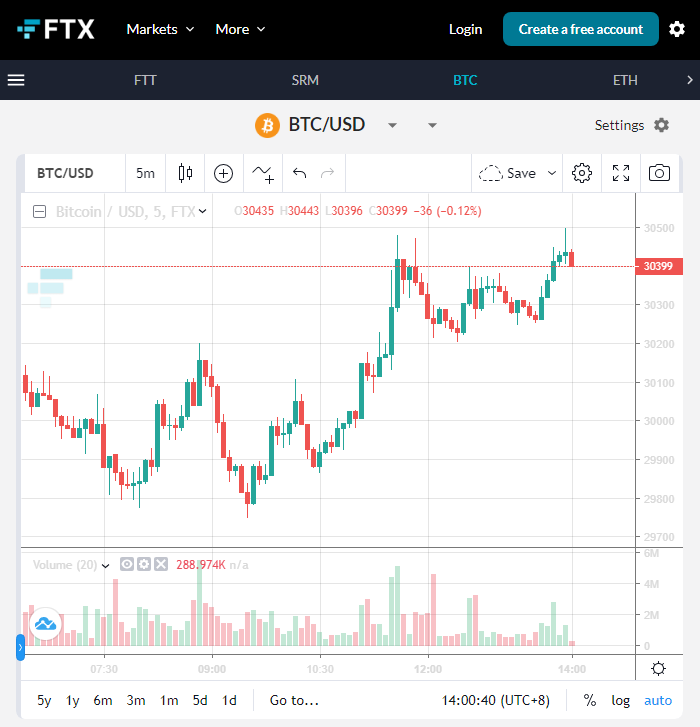 加密货币交易平台FTX CEO不看好BTC网络的支付性能-第3张图片-欧意下载 加密货币交易平台FTX CEO不看好BTC网络的支付性能-第3张图片-欧意下载