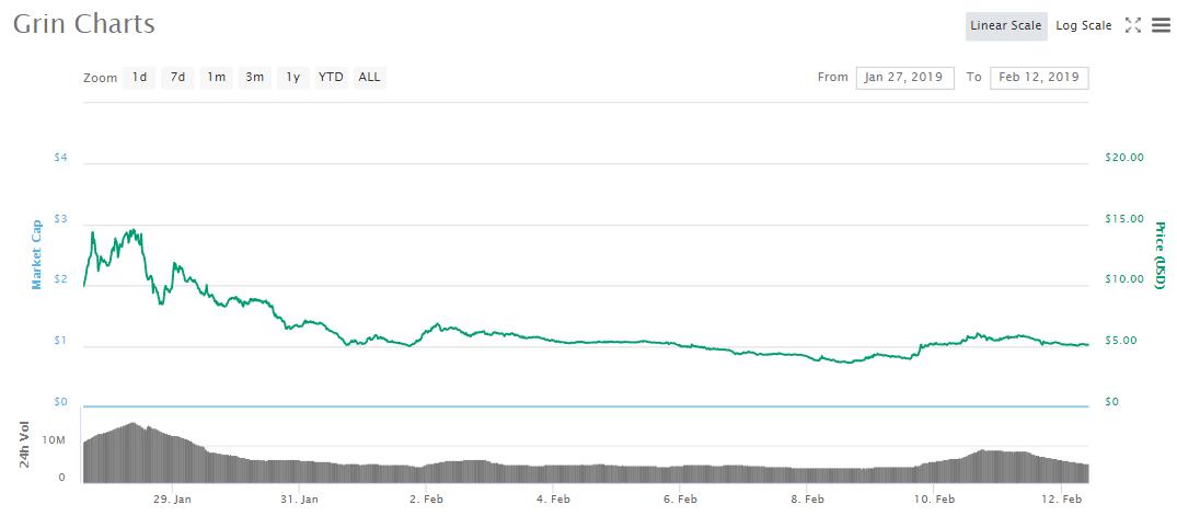 Grin币行情（今日价格）