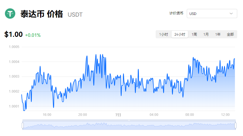USDT目前多少钱？泰达币最新价格分享
