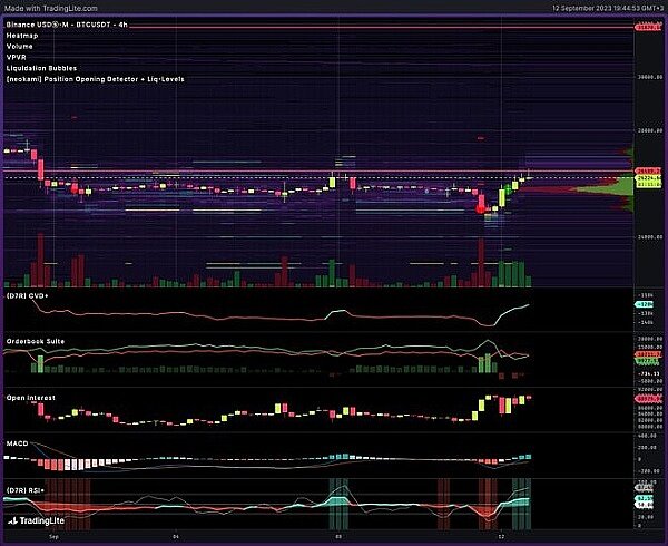 比特币最新行情 比特币价格暴涨5.3% 是否正在推动市场逆转?-第2张图片-欧意下载