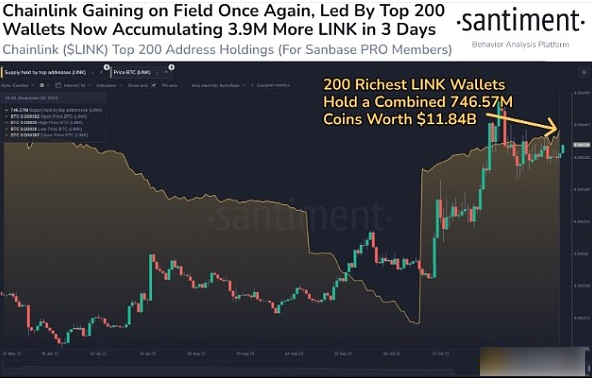 Chainlink价格年内为何能再涨20%？-第2张图片-欧意下载