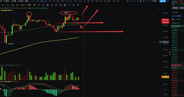 大饼虚晃一枪后下跌,短期还会继续拉高？-第2张图片-欧意下载