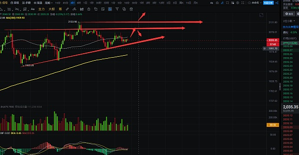 大饼虚晃一枪后下跌,短期还会继续拉高？-第3张图片-欧意下载