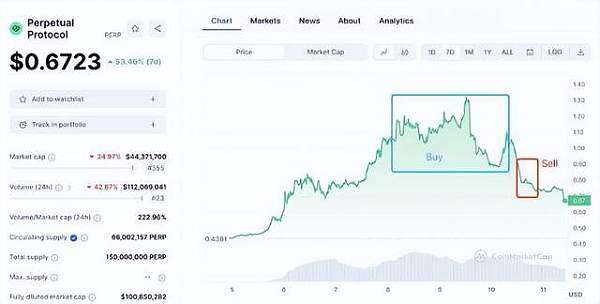 PERP三天暴涨188% BIAN紧急调整合约杠杆 避免强行平仓-第1张图片-欧意下载 PERP三天暴涨188% BIAN紧急调整合约杠杆 避免强行平仓-第1张图片-欧意下载