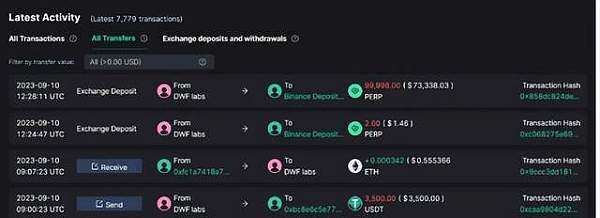 PERP三天暴涨188% BIAN紧急调整合约杠杆 避免强行平仓-第2张图片-欧意下载 PERP三天暴涨188% BIAN紧急调整合约杠杆 避免强行平仓-第2张图片-欧意下载