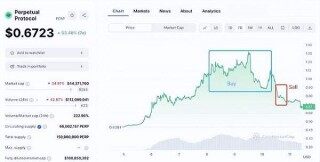 PRP三天暴涨188% BIAN紧急调整合约杠杆 避免强行平仓