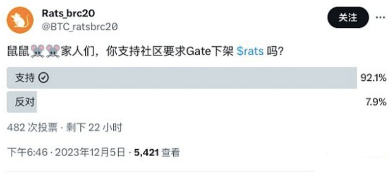 RATS在Gate交易平台遭数据砸盘？RATS社区发起提币运动-第1张图片-欧意下载