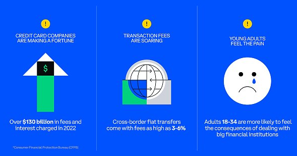 Coinbase：稳定币是货币未来的一部分-第1张图片-欧意下载