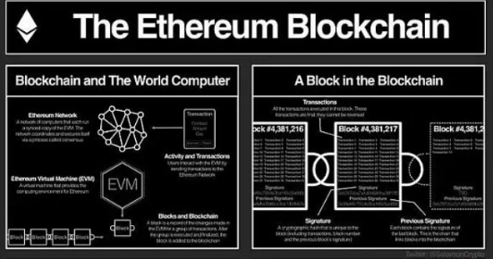 揭开以太坊区块链：一场去中心化革命-第3张图片-欧意下载