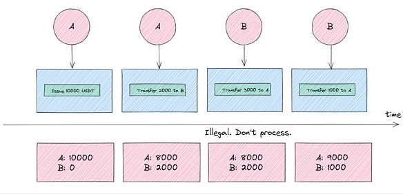 从铭文到智能合约 比特币生态技术演进全剖析-第3张图片-欧意下载