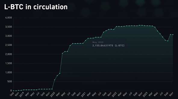 从铭文到智能合约 比特币生态技术演进全剖析-第5张图片-欧意下载