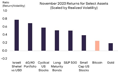 灰度为何看好比特币的2024年估值,2024年比特币会翻倍吗?-第1张图片-欧意下载 灰度为何看好比特币的2024年估值,2024年比特币会翻倍吗?-第1张图片-欧意下载