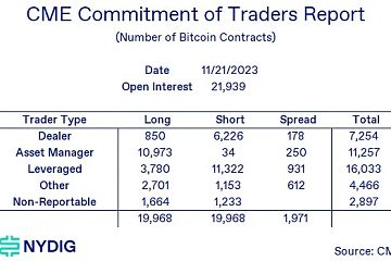 资管多头头寸创历史新高，SEC与发行人密集沟通ETF细节