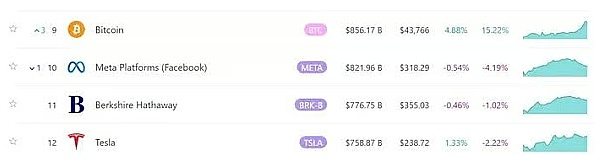80%的BTC钱包都赚了，比特币真的进入新牛市了？-第2张图片-欧意下载
