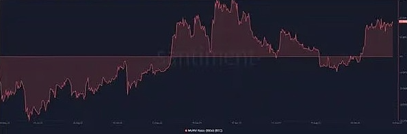 80%的BTC钱包都赚了，比特币真的进入新牛市了？-第4张图片-欧意下载