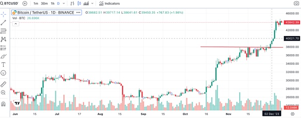 我的币什么时候暴涨?-第1张图片-欧意下载 我的币什么时候暴涨?-第1张图片-欧意下载