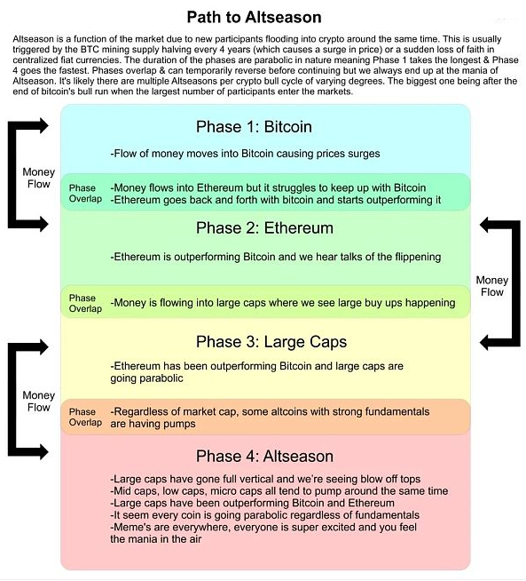 我的币什么时候暴涨?-第2张图片-欧意下载 我的币什么时候暴涨?-第2张图片-欧意下载