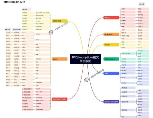 铭文生态版图 下一个爆发会是公链铭文吗?-第1张图片-欧意下载 铭文生态版图 下一个爆发会是公链铭文吗?-第1张图片-欧意下载