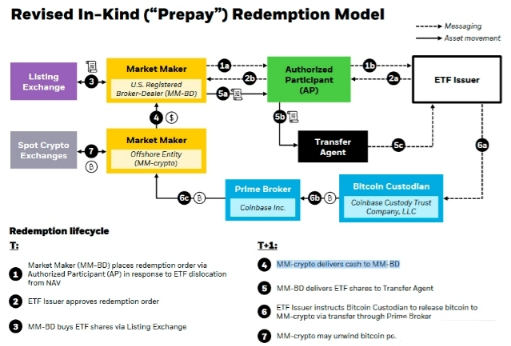贝莱德修改现货比特币ETF会改变华尔街的游戏规则吗-第1张图片-欧意下载