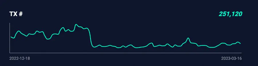 arb币怎么买？arb币怎么领空投？欧意OKX将上线Arbitrum(ARB)