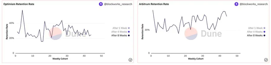 arb币怎么买？arb币怎么领空投？欧意OKX将上线Arbitrum(ARB)