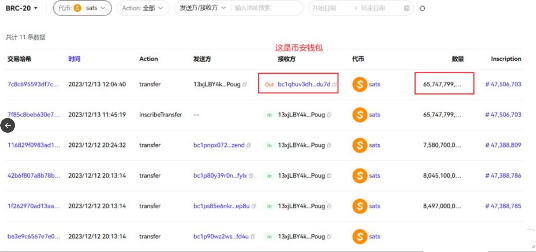 BIAN资金接盘大量sats：最大赢家从ordi到sats 获利2.6亿人民币-第2张图片-欧意下载