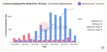 arb币怎么买？arb币怎么领空投？欧意OKX将上线Arbitrum(ARB)